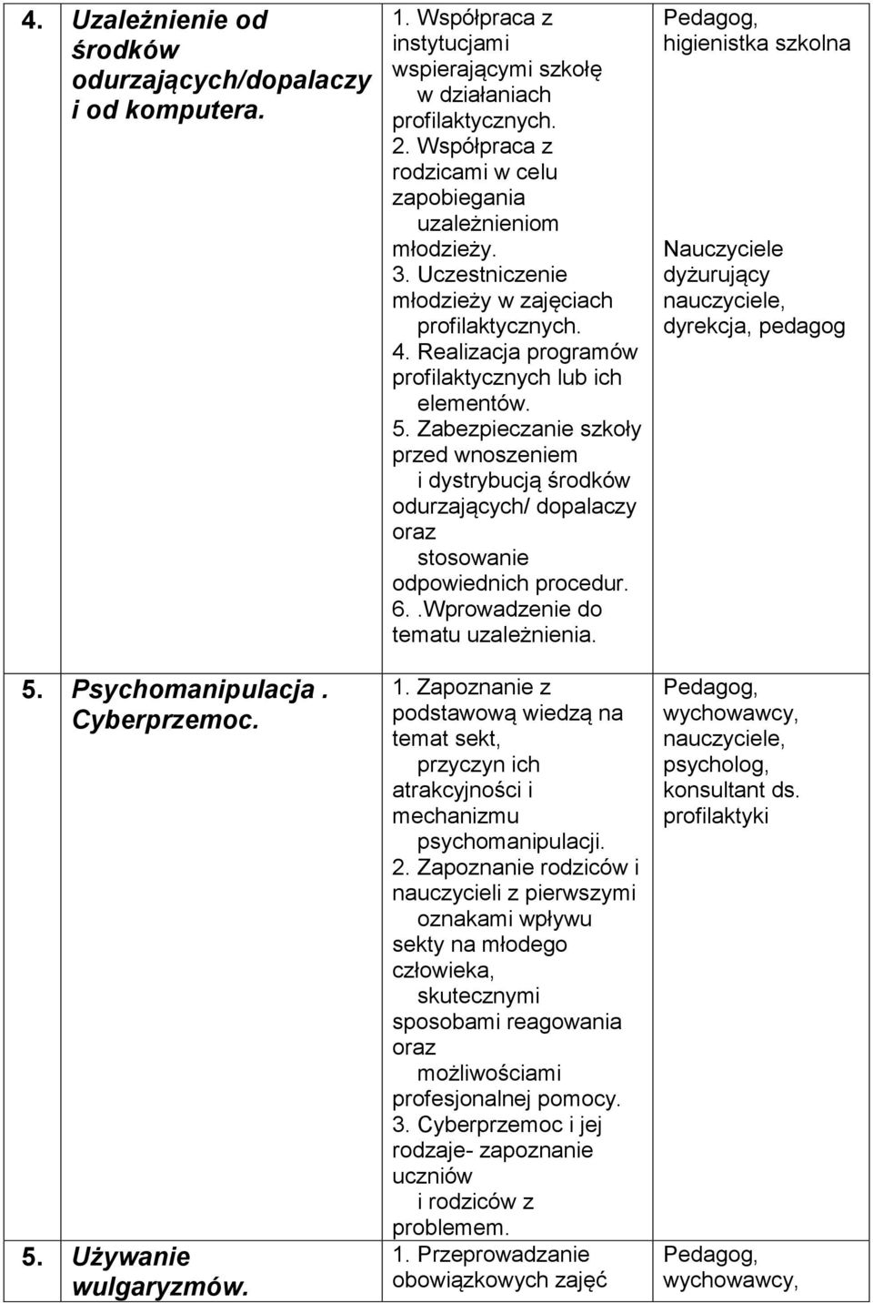 Uczestniczenie młodzieży w zajęciach profilaktycznych. 4. Realizacja programów profilaktycznych lub ich elementów. 5.