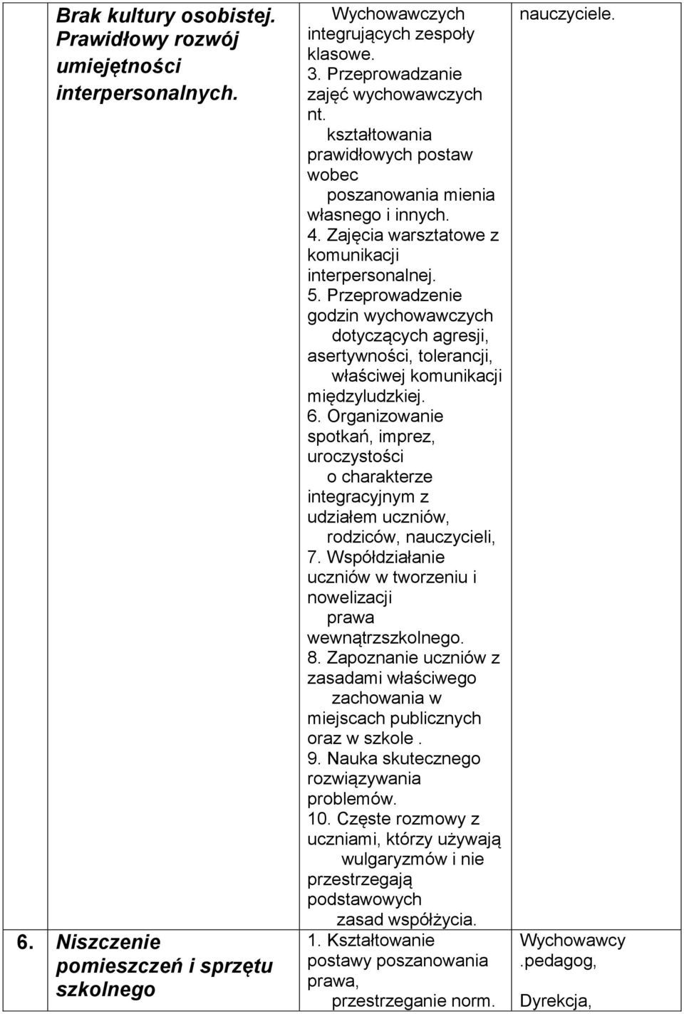 Przeprowadzenie godzin wychowawczych dotyczących agresji, asertywności, tolerancji, właściwej komunikacji międzyludzkiej. 6.