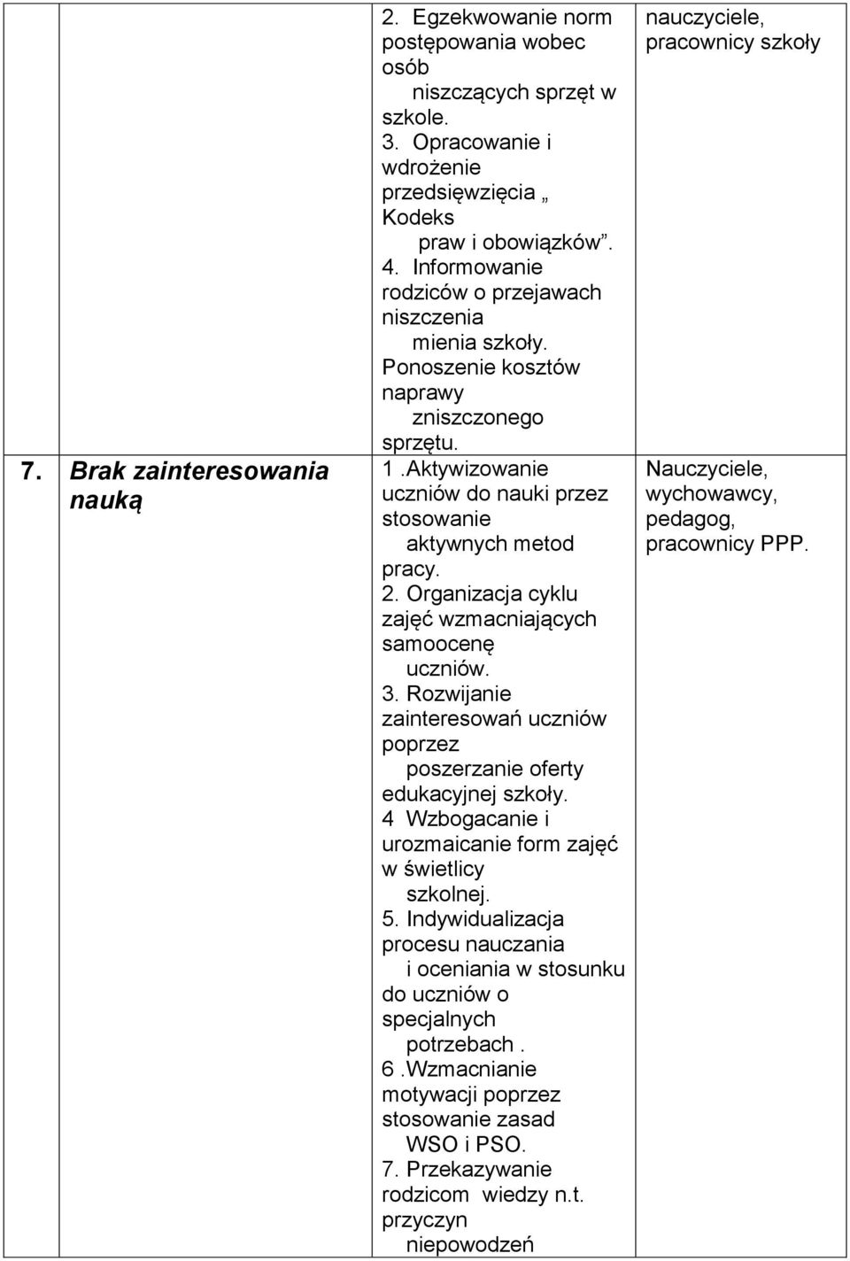 Organizacja cyklu zajęć wzmacniających samoocenę uczniów. 3. Rozwijanie zainteresowań uczniów poprzez poszerzanie oferty edukacyjnej szkoły.