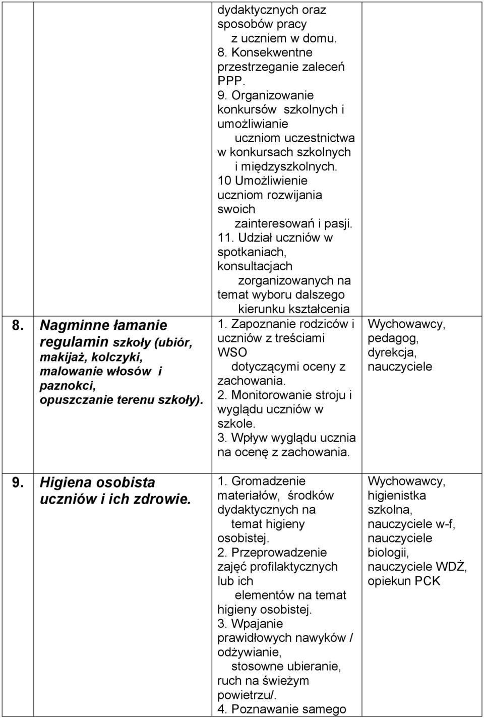 Organizowanie konkursów szkolnych i umożliwianie uczniom uczestnictwa w konkursach szkolnych i międzyszkolnych. 10 Umożliwienie uczniom rozwijania swoich zainteresowań i pasji. 11.
