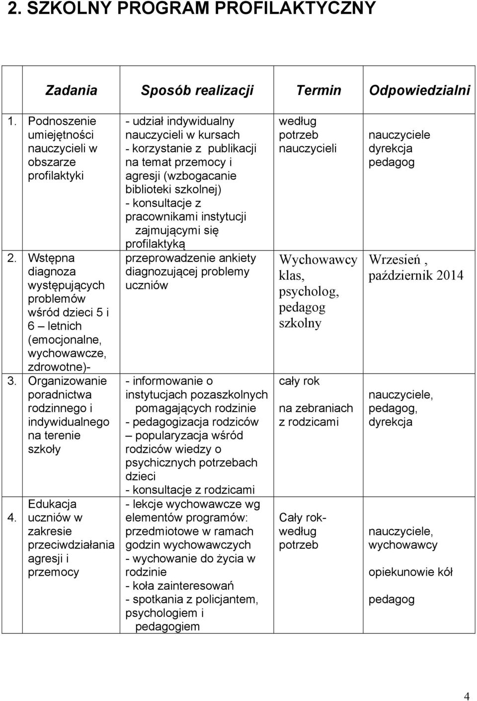 Edukacja uczniów w zakresie przeciwdziałania agresji i przemocy - udział indywidualny nauczycieli w kursach - korzystanie z publikacji na temat przemocy i agresji (wzbogacanie biblioteki szkolnej) -