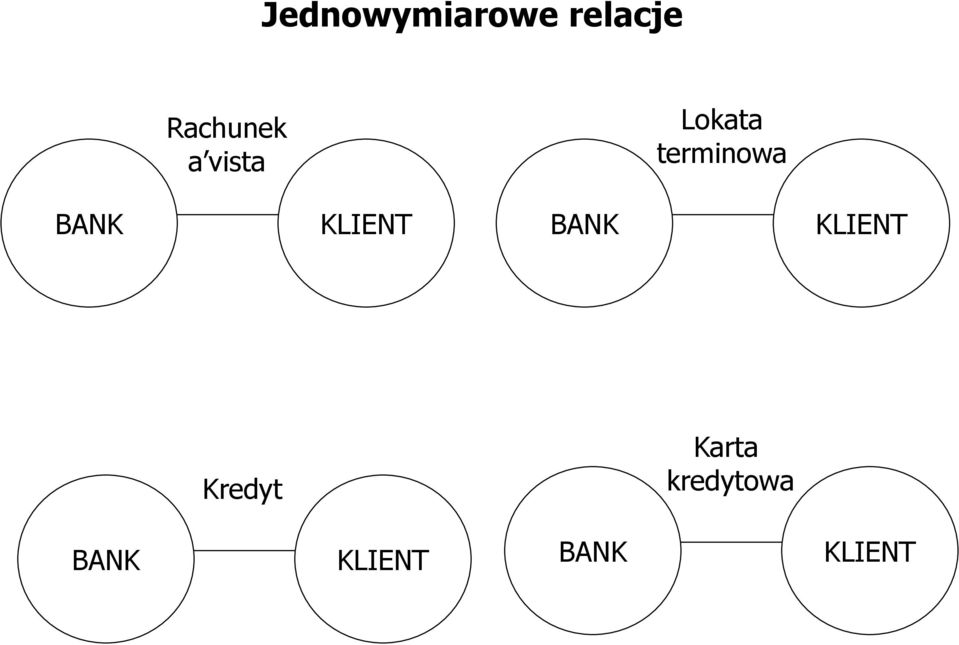 KLIENT BANK KLIENT Kredyt Karta