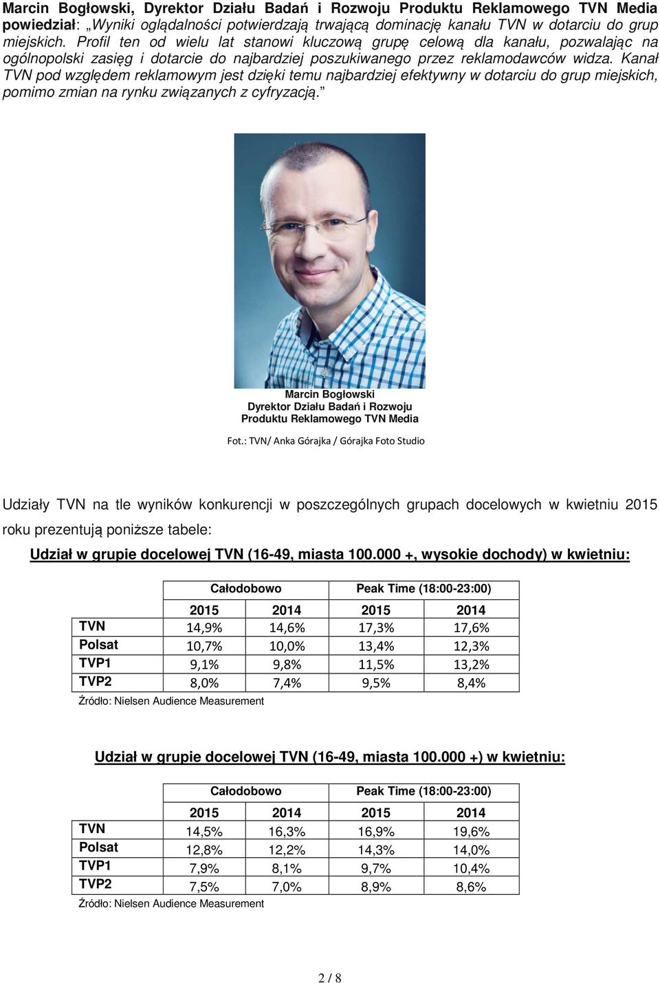 Kanał TVN pod względem reklamowym jest dzięki temu najbardziej efektywny w dotarciu do grup miejskich, pomimo zmian na rynku związanych z cyfryzacją.