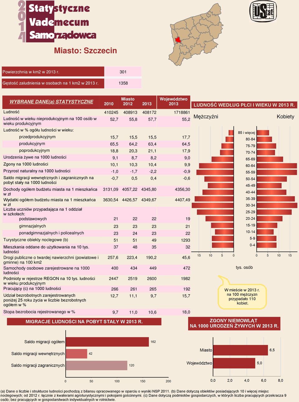 15,7 15,5 15,5 produkcyjnym 65,5 64,2 63,4 poprodukcyjnym 18,8 20,3 21,1 Urodzenia żywe na 1000 ludności 9,1 8,7 8,2 Zgony na 1000 ludności 10,1 10,3 10,4 Przyrost naturalny na 1000 ludności