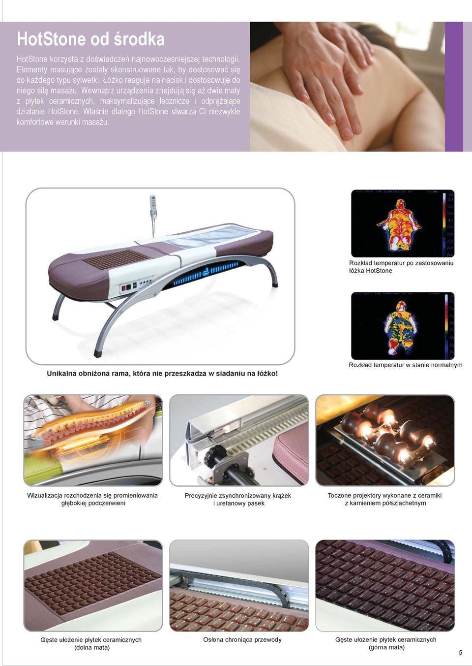Właśnie dlatego HotStone stwarza Ci niezwykle komfortowe warunki masażu. Rozkład temperatur po zastosowaniu łóżka HotStone Unikalna obniżona rama, która nie przeszkadza w siadaniu na łóżko!