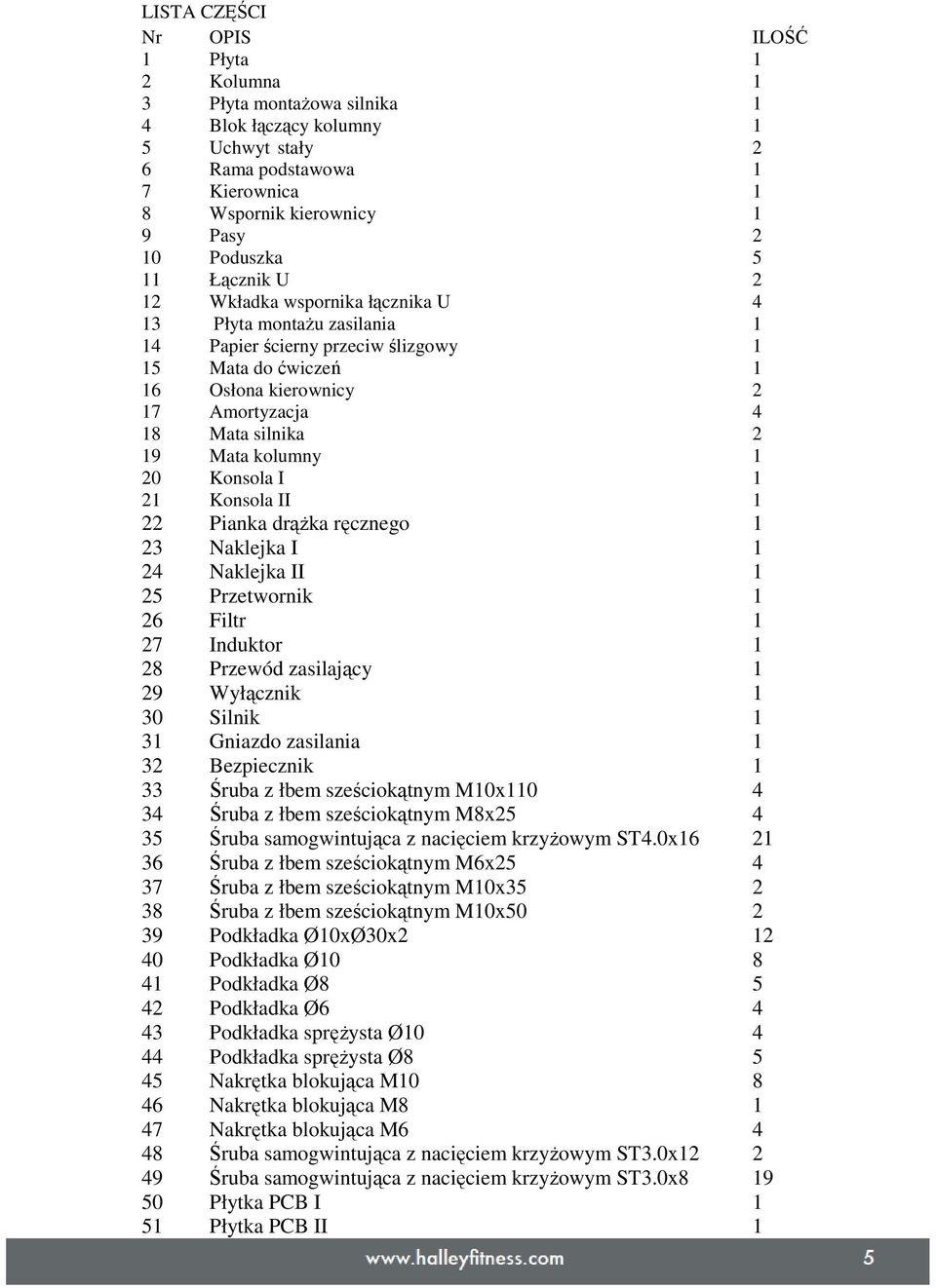 Mata kolumny 1 20 Konsola I 1 21 Konsola II 1 22 Pianka drąŝka ręcznego 1 23 Naklejka I 1 24 Naklejka II 1 25 Przetwornik 1 26 Filtr 1 27 Induktor 1 28 Przewód zasilający 1 29 Wyłącznik 1 30 Silnik 1