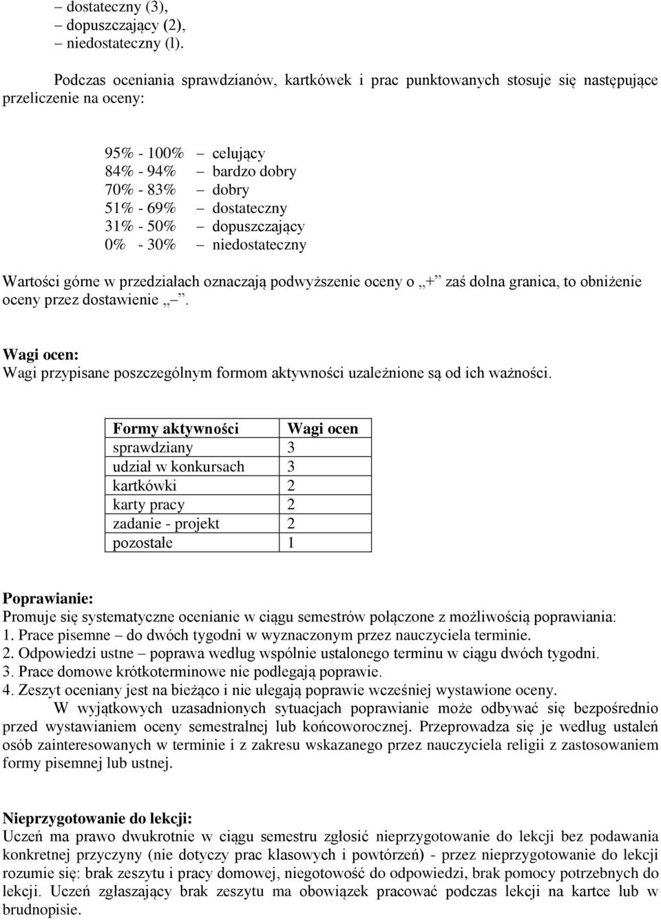 dopuszczający 0% - 30% niedostateczny Wartości górne w przedziałach oznaczają podwyższenie oceny o + zaś dolna granica, to obniżenie oceny przez dostawienie.