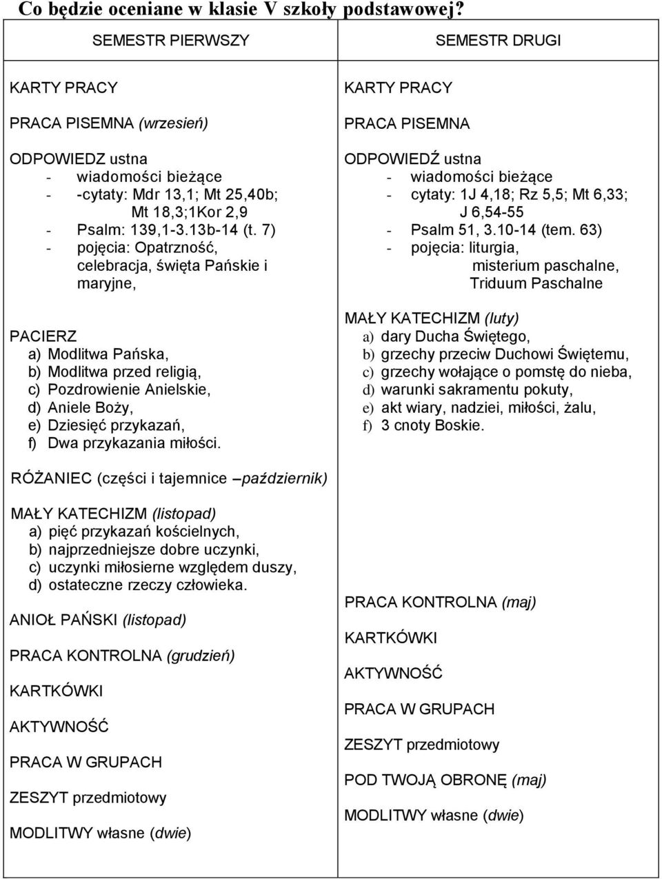 przykazania miłości. ODPOWIEDŹ ustna - cytaty: 1J 4,18; Rz 5,5; Mt 6,33; J 6,54-55 - Psalm 51, 3.10-14 (tem.