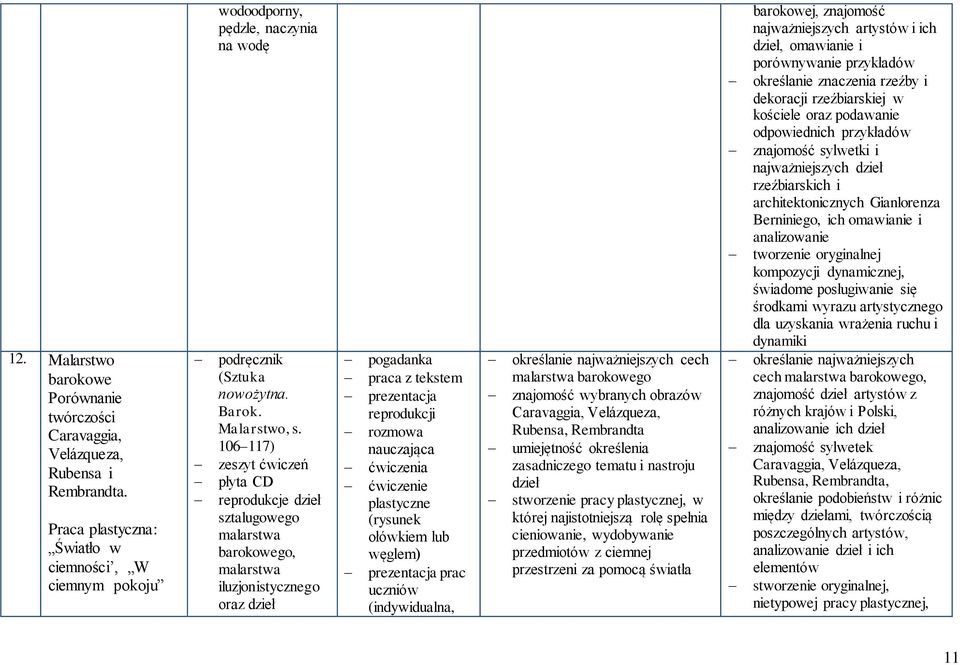 106 117) dzieł sztalugowego malarstwa barokowego, malarstwa iluzjonistycznego oraz dzieł praca z tekstem (rysunek ołówkiem lub węglem) prac określanie najważniejszych cech malarstwa barokowego