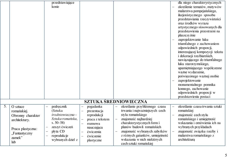 budowli romańskich znajomość wybranych zabytków z różnych gatunków, umiejętność wskazania w nich niektórych cech sztuki romańskiej dla niego charakterystycznych określenie tematów, motywów malarstwa
