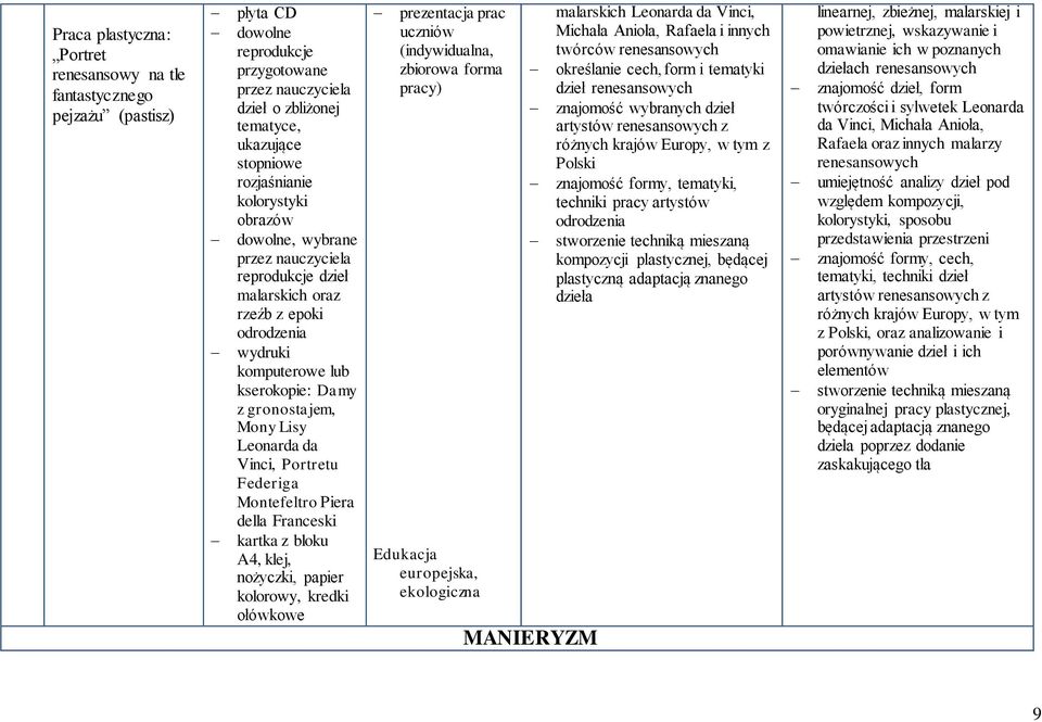 Piera della Franceski kartka z bloku A4, klej, nożyczki, papier kolorowy, kredki ołówkowe prac Edukacja europejska, ekologiczna MANIERYZM malarskich Leonarda da Vinci, Michała Anioła, Rafaela i