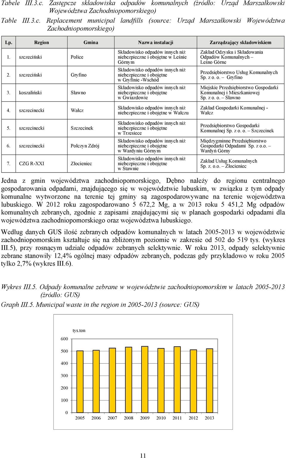 szczecinecki Połczyn Zdrój 7.