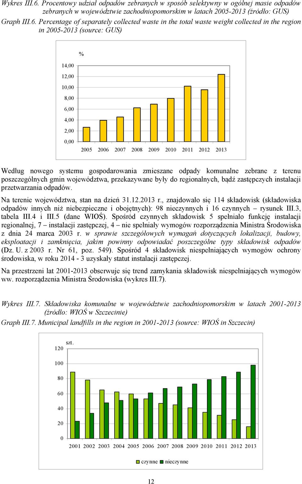 Percentage of separately collected waste in the total waste weight collected in the region in 2005-2013 (source: GUS) % 14,00 12,00 10,00 8,00 6,00 4,00 2,00 0,00 2005 2006 2007 2008 2009 2010 2011