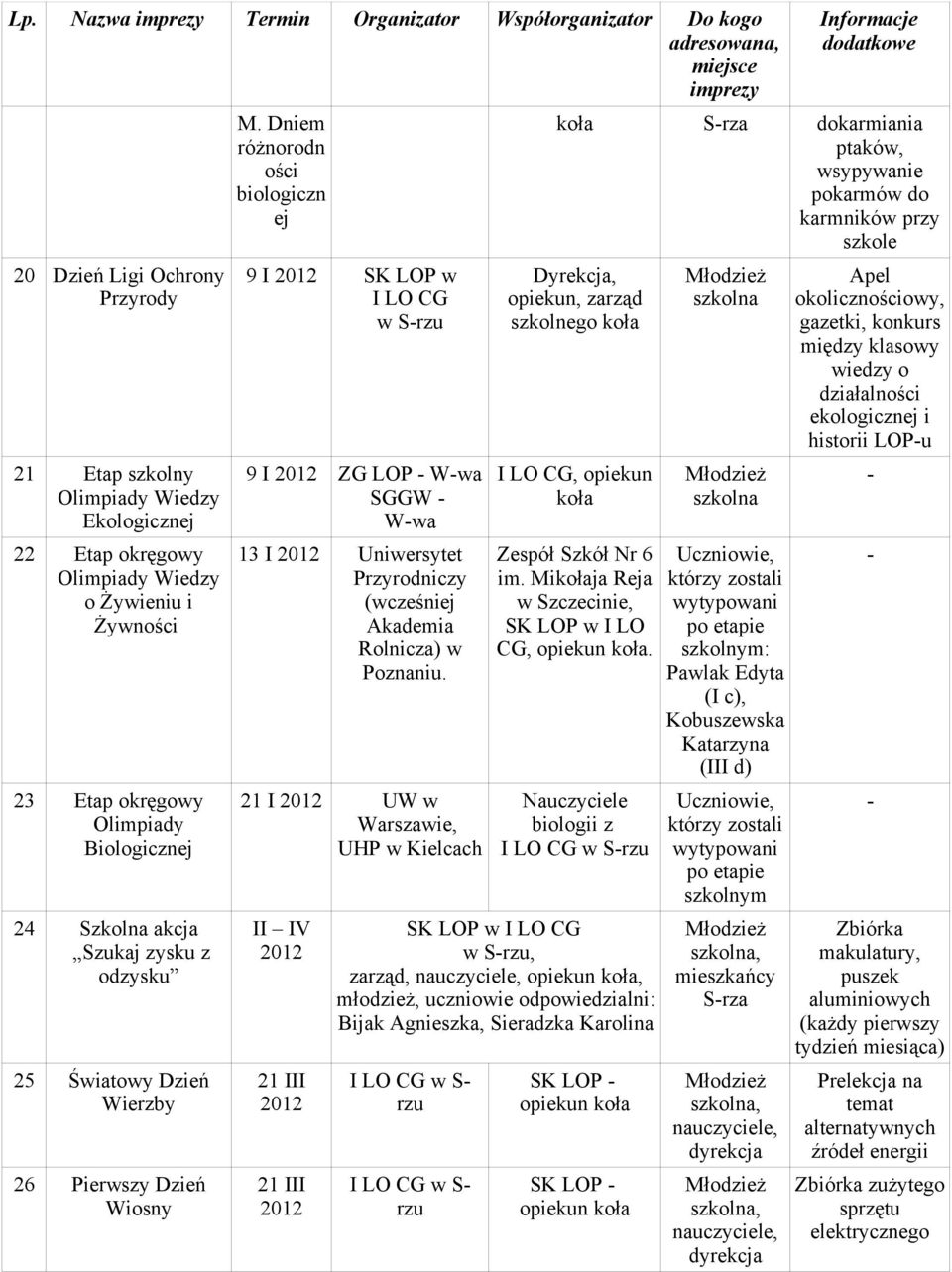Dniem różnorodn ości biologiczn ej 9 I SK LOP S 9 I ZG LOP Wa SGGW Wa 13 I Uniersytet Przyrodniczy (cześniej Akademia Rolnicza) Poznaniu.