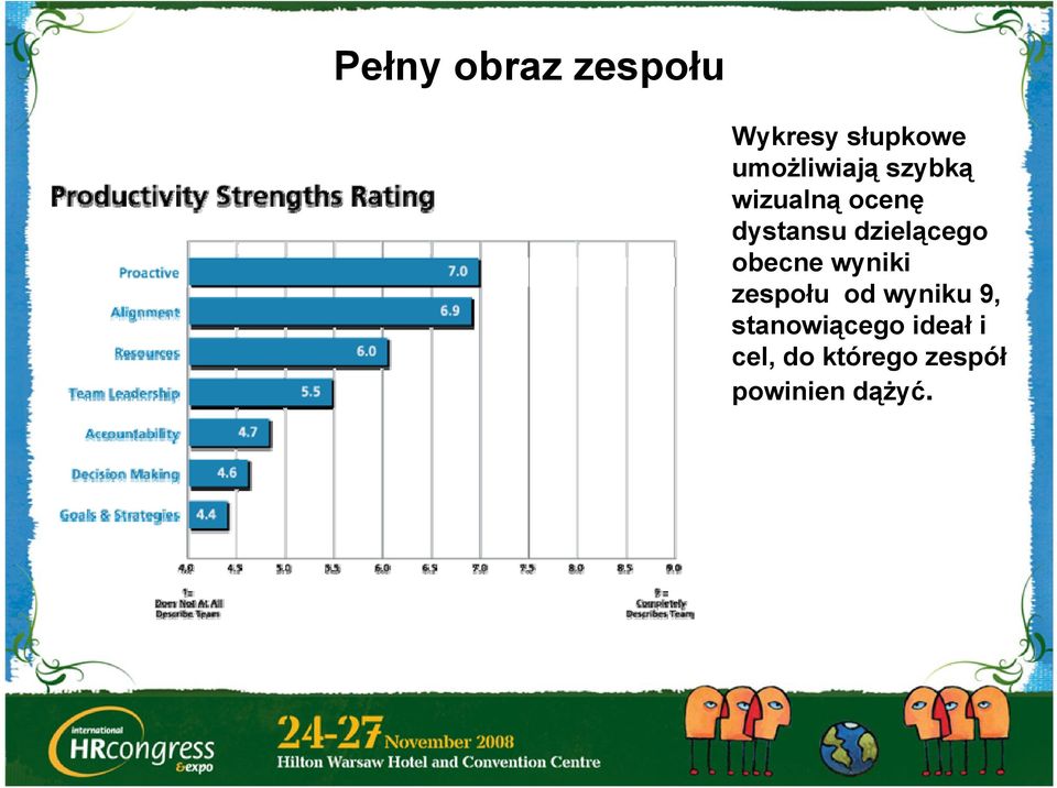 dzielącego obecne wyniki zespołu od wyniku 9,