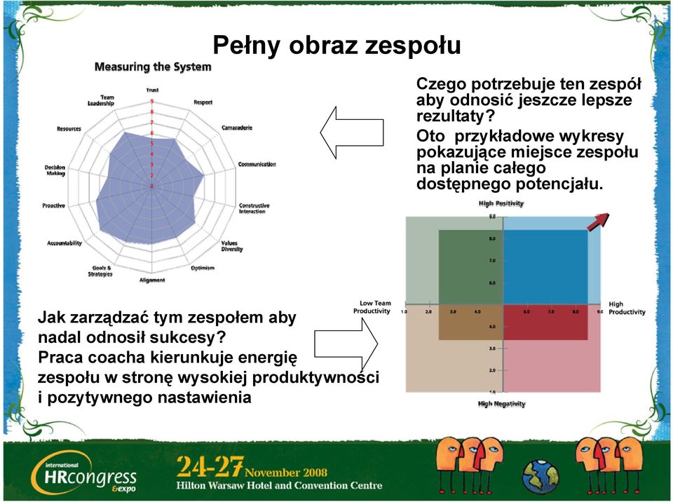 Oto przykładowe wykresy pokazujące miejsce zespołu na planie całego dostępnego