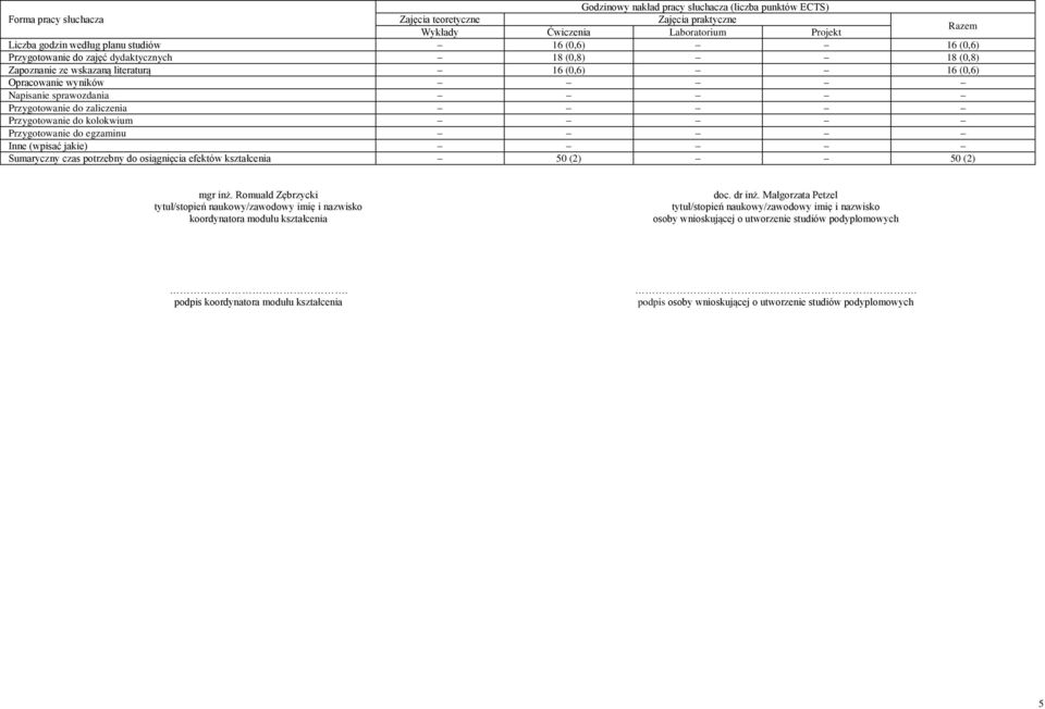 (wpisać jakie) Sumaryczny czas potrzebny do osiągnięcia efektów kształcenia 50 (2) 50 (2) mgr inż. Romuald Zębrzycki tytuł/stopień naukowy/zawodowy imię i nazwisko koordynatora modułu kształcenia doc.