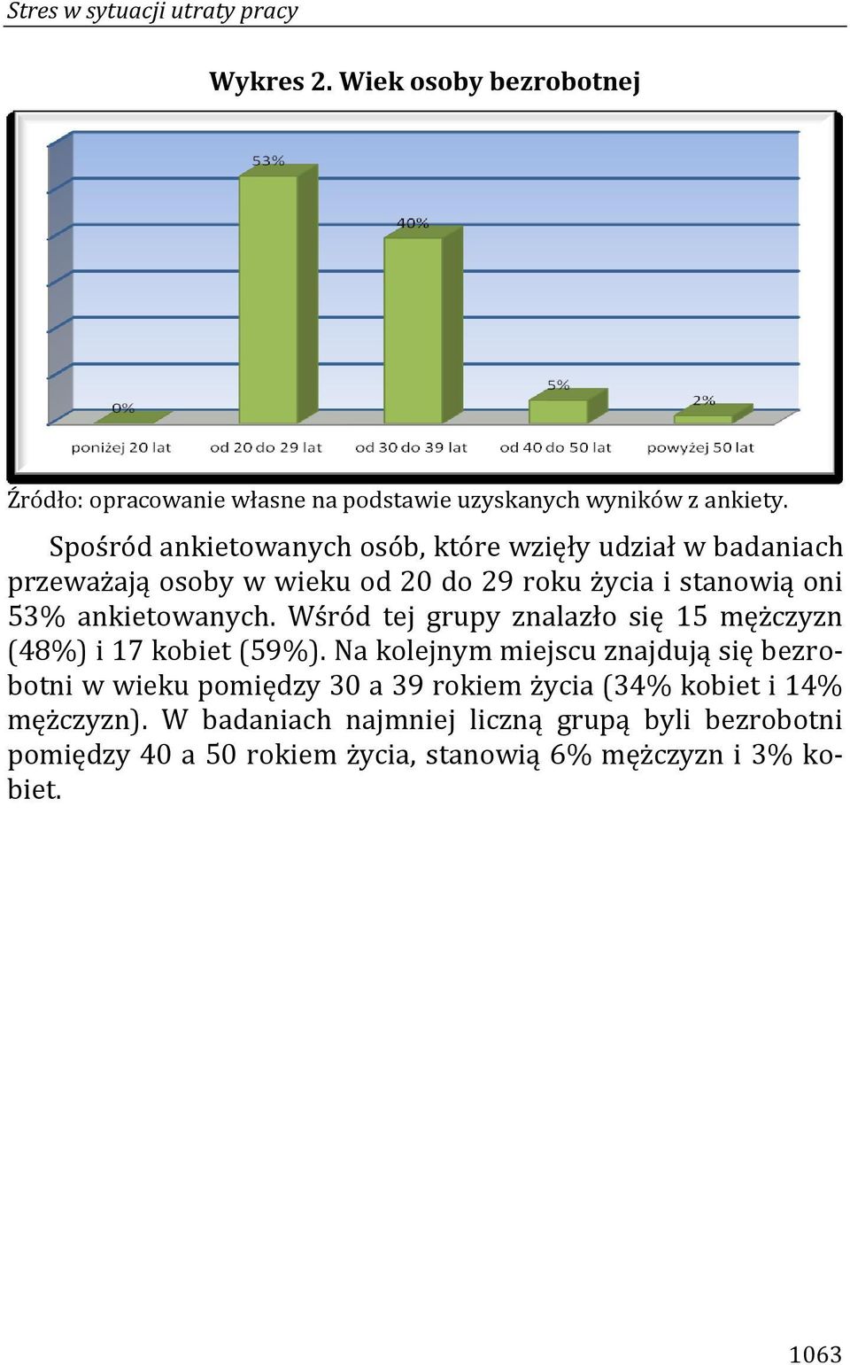 Wśród tej grupy znalazło się 15 mężczyzn (48%) i 17 kobiet (59%).