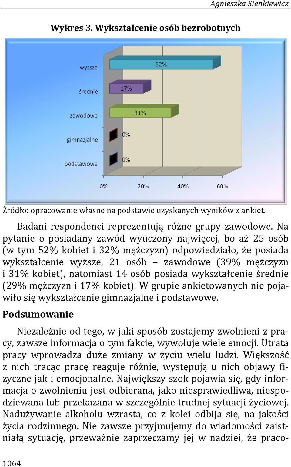 natomiast 14 osób posiada wykształcenie średnie (29% mężczyzn i 17% kobiet). W grupie ankietowanych nie pojawiło się wykształcenie gimnazjalne i podstawowe.