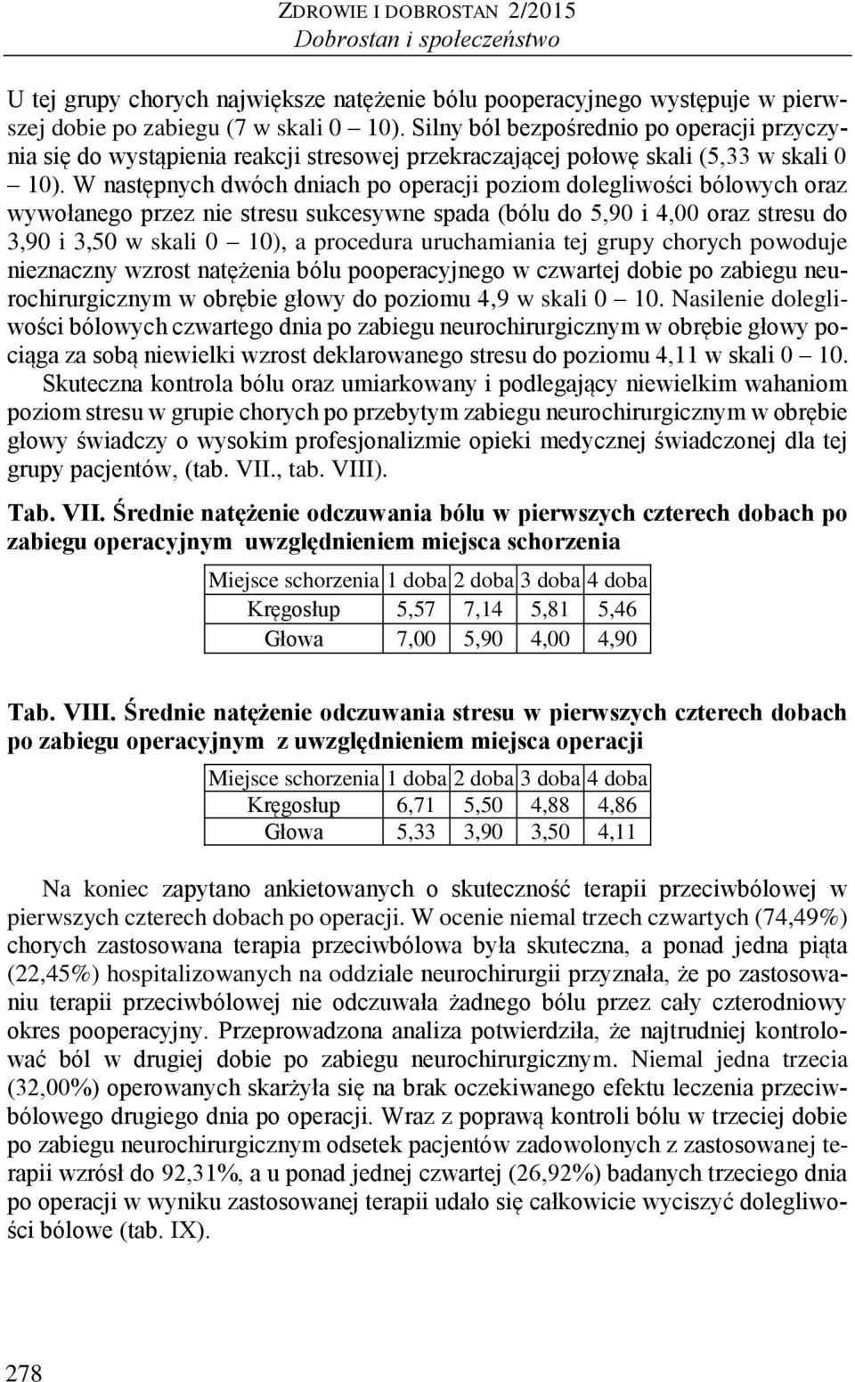 W następnych dwóch dniach po operacji poziom dolegliwości bólowych oraz wywołanego przez nie stresu sukcesywne spada (bólu do 5,90 i 4,00 oraz stresu do 3,90 i 3,50 w skali 0 10), a procedura