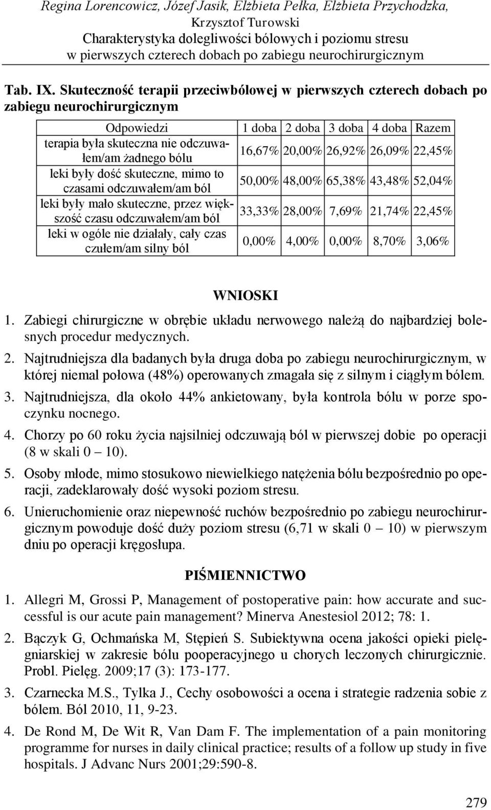 Skuteczność terapii przeciwbólowej w pierwszych czterech dobach po zabiegu neurochirurgicznym Odpowiedzi 1 doba 2 doba 3 doba 4 doba Razem terapia była skuteczna nie odczuwałem/am żadnego bólu 16,67%