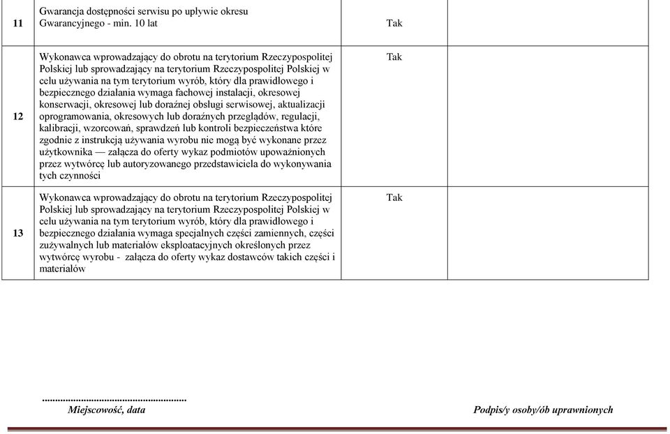 prawidłowego i bezpiecznego działania wymaga fachowej instalacji, okresowej konserwacji, okresowej lub doraźnej obsługi serwisowej, aktualizacji oprogramowania, okresowych lub doraźnych przeglądów,
