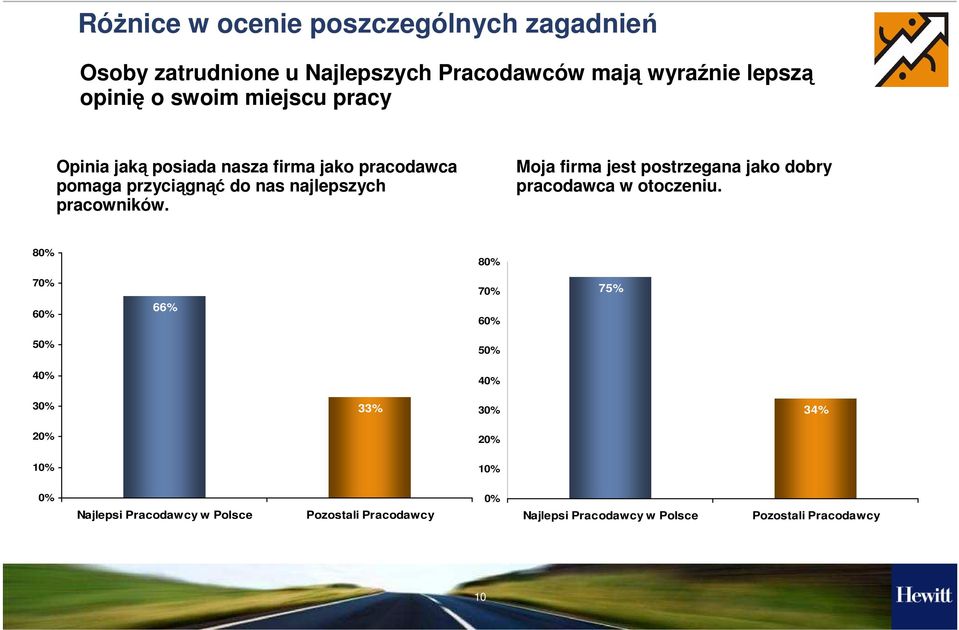 pomaga przyciągnąć do nas najlepszych pracowników.