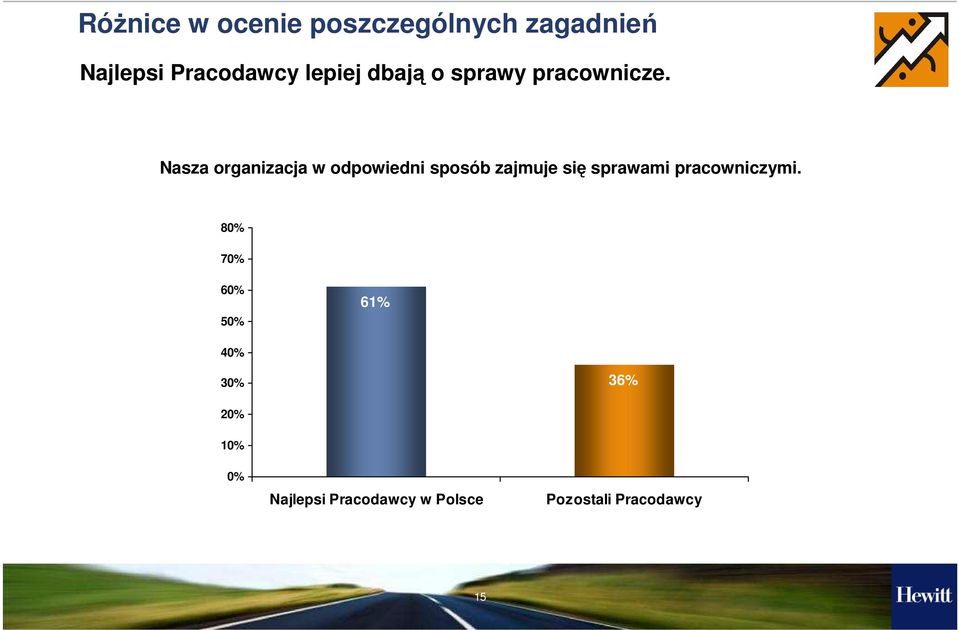 Nasza organizacja w odpowiedni sposób zajmuje się