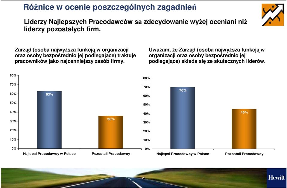 Zarząd (osoba najwyŝsza funkcją w organizacji oraz osoby bezpośrednio jej podlegające) traktuje pracowników jako