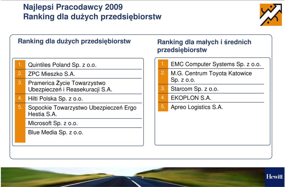 Pramericaśycie Towarzystwo Ubezpieczeń i Reasekuracji S.A. Hilti Polska Sp. z o.o. Sopockie Towarzystwo Ubezpieczeń Ergo Hestia S.