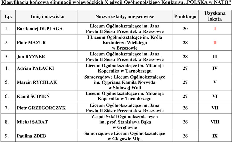 Paulina ZDEB im. Jana I im. Króla Kazimierza Wielkiego im. Jana im. Mikołaja Kopernika Samorządowe im. Cypriana Kamila Norwida w Stalowej Woli im.