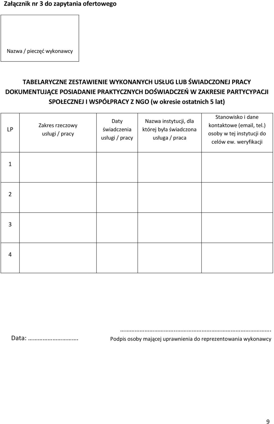 Zakres rzeczowy usługi / pracy Daty świadczenia usługi / pracy Nazwa instytucji, dla której była świadczona usługa / praca Stanowisko i