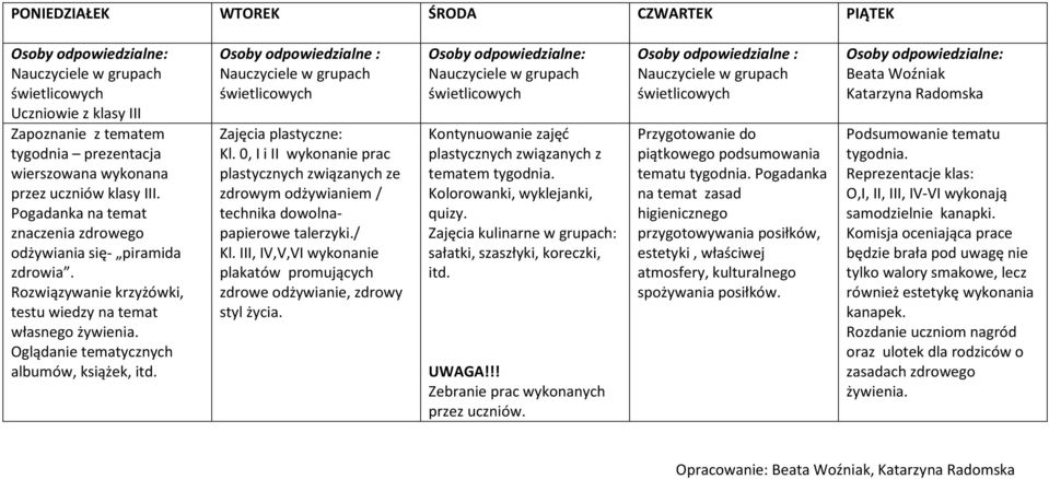 Osoby odpowiedzialne : Zajęcia plastyczne: Kl. 0, I i II wykonanie prac plastycznych związanych ze zdrowym odżywianiem / technika dowolnapapierowe talerzyki./ Kl.