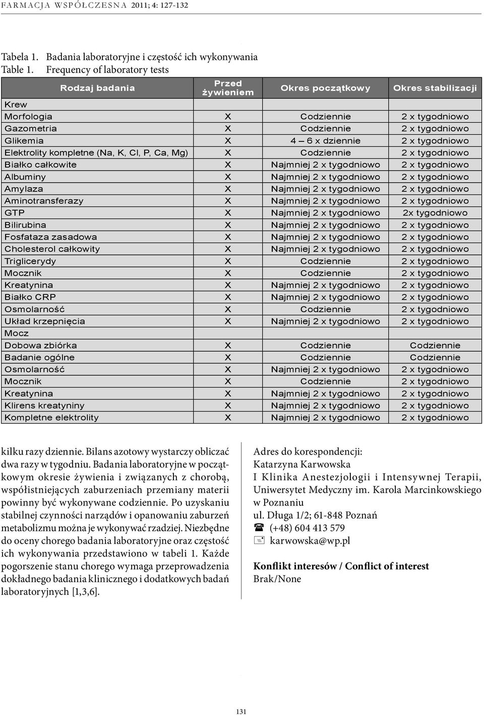 dziennie 2 x tygodniowo Elektrolity kompletne (Na, K, Cl, P, Ca, Mg) X Codziennie 2 x tygodniowo Białko całkowite X Najmniej 2 x tygodniowo 2 x tygodniowo Albuminy X Najmniej 2 x tygodniowo 2 x