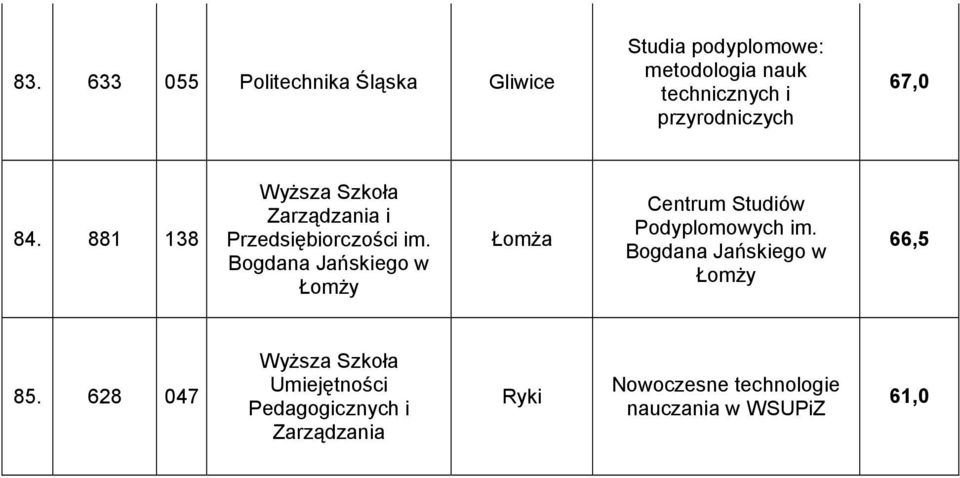 Bogdana Jańskiego w Łomży Łomża Centrum Studiów Podyplomowych im.