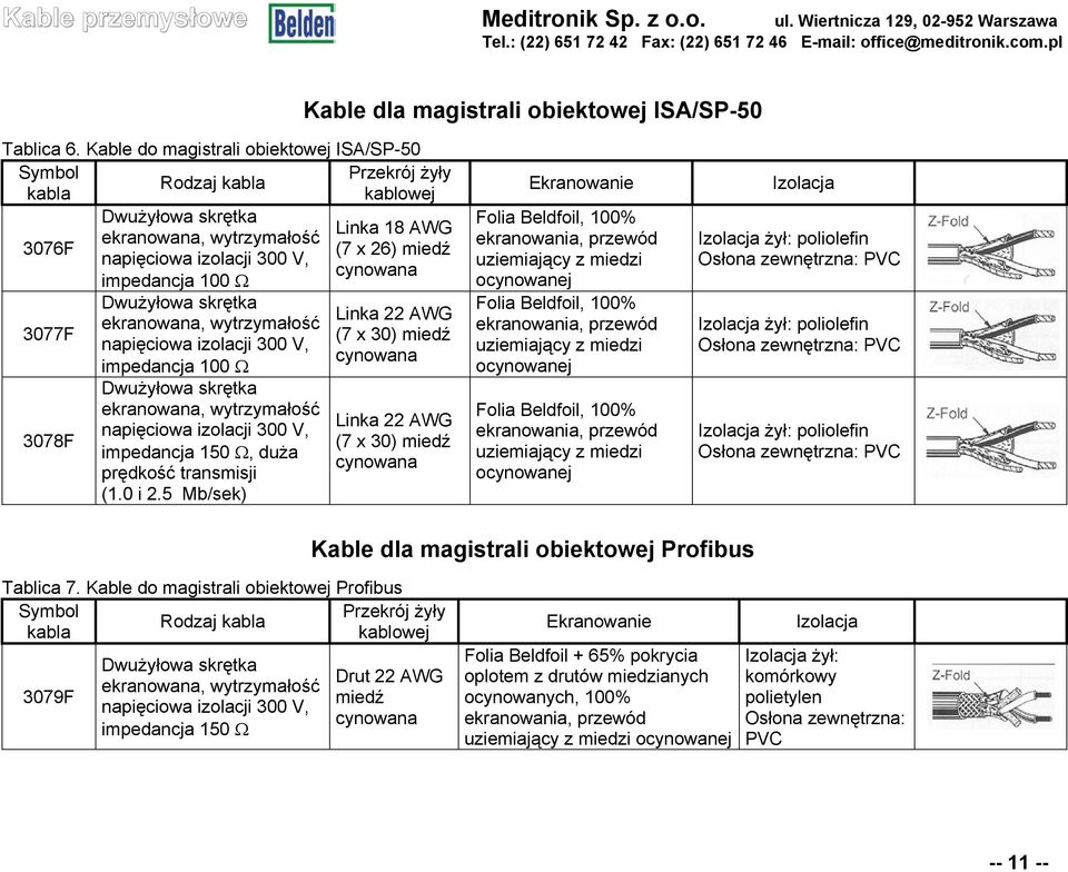 Dwużyłowa skrętka ekranowana, wytrzymałość napięciowa izolacji 300 V, impedancja 100 Ω Dwużyłowa skrętka ekranowana, wytrzymałość napięciowa izolacji 300 V, impedancja 150 Ω, duża prędkość transmisji