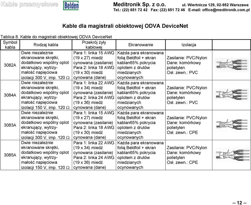 cynowana (zasilanie) ekranujący, wytrzymałość Para 2: linka 18 AWG napięciowa (19 x 30) miedź izolacji 300 V, imp.