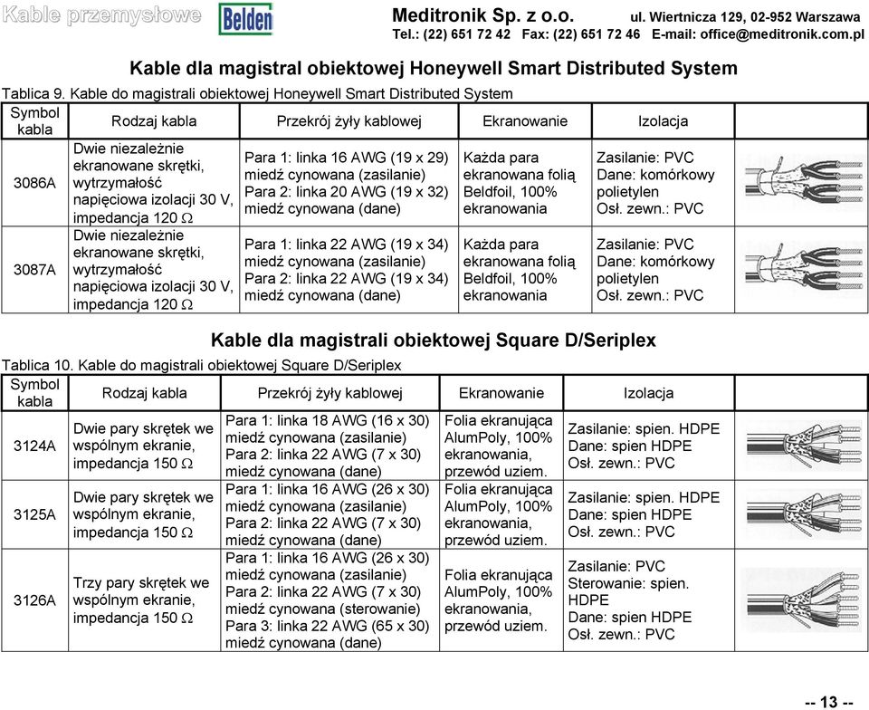 Zasilanie: PVC ekranowane skrętki, miedź cynowana (zasilanie) ekranowana folią Dane: komórkowy 3086A wytrzymałość Para 2: linka 20 AWG (19 x 32) Beldfoil, 100% polietylen napięciowa izolacji 30 V,