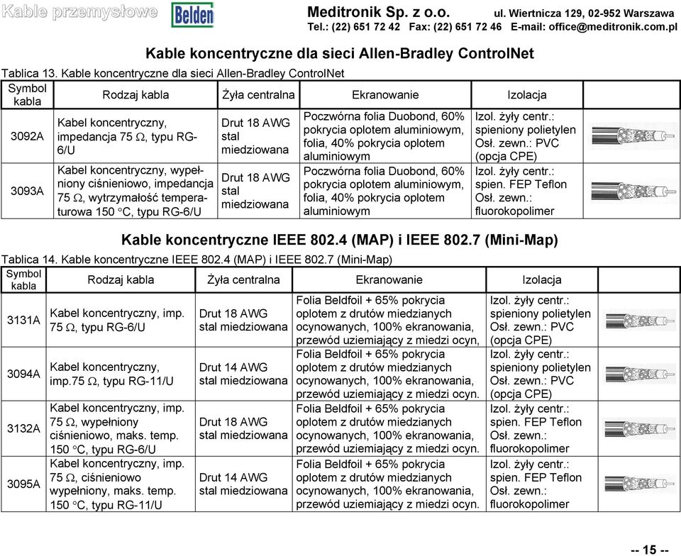 aluminiowym, 3092A impedancja 75 Ω, typu RG- stal folia, 40% pokrycia oplotem 6/U miedziowana aluminiowym (opcja CPE) 3093A Kabel koncentryczny, wypełniony ciśnieniowo, impedancja 75 Ω, wytrzymałość