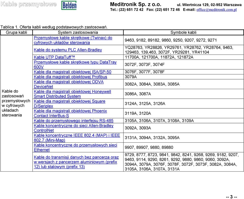 YQ28763, YR28826, YR29761, YR28762, YR28764, 9463, 129463, 139,463, 3072F, YR29281, YR41104 Kable UTP DataTuff 11700A, 121700A, 11872A, 121872A Przemysłowe kable skrętkowe typu DataTray 600V 3072F,