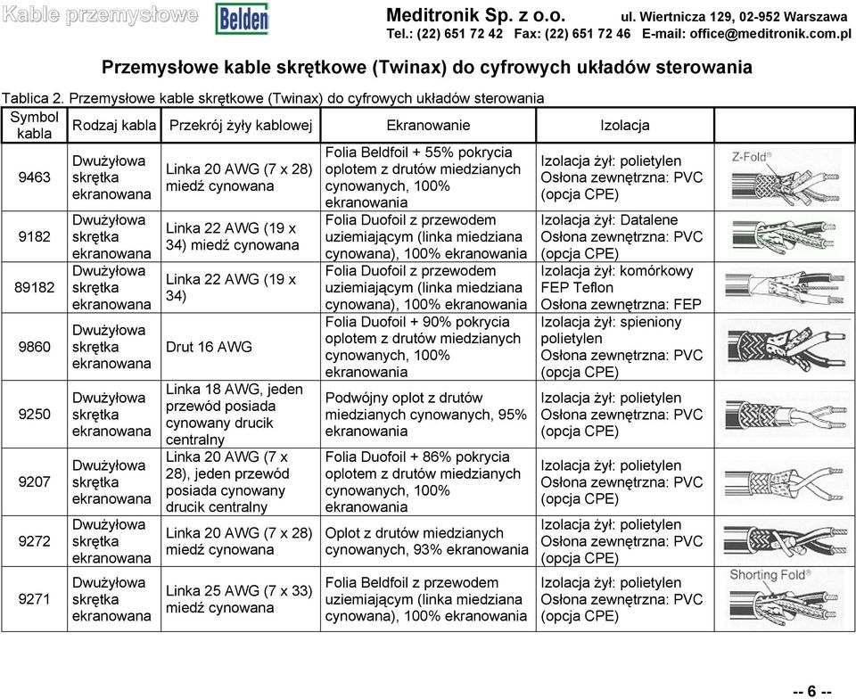 28) oplotem z drutów miedzianych 9463 skrętka miedź cynowana cynowanych, 100% ekranowana ekranowania 9182 89182 9860 9250 9207 9272 9271 Dwużyłowa skrętka ekranowana Dwużyłowa skrętka ekranowana