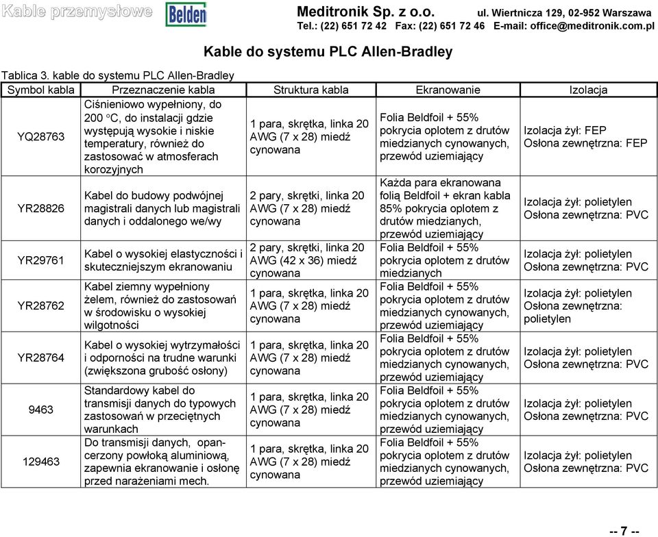 skrętka, linka 20 występują wysokie i niskie pokrycia oplotem z drutów AWG (7 x 28) miedź temperatury, również do miedzianych cynowanych, cynowana zastosować w atmosferach przewód uziemiający