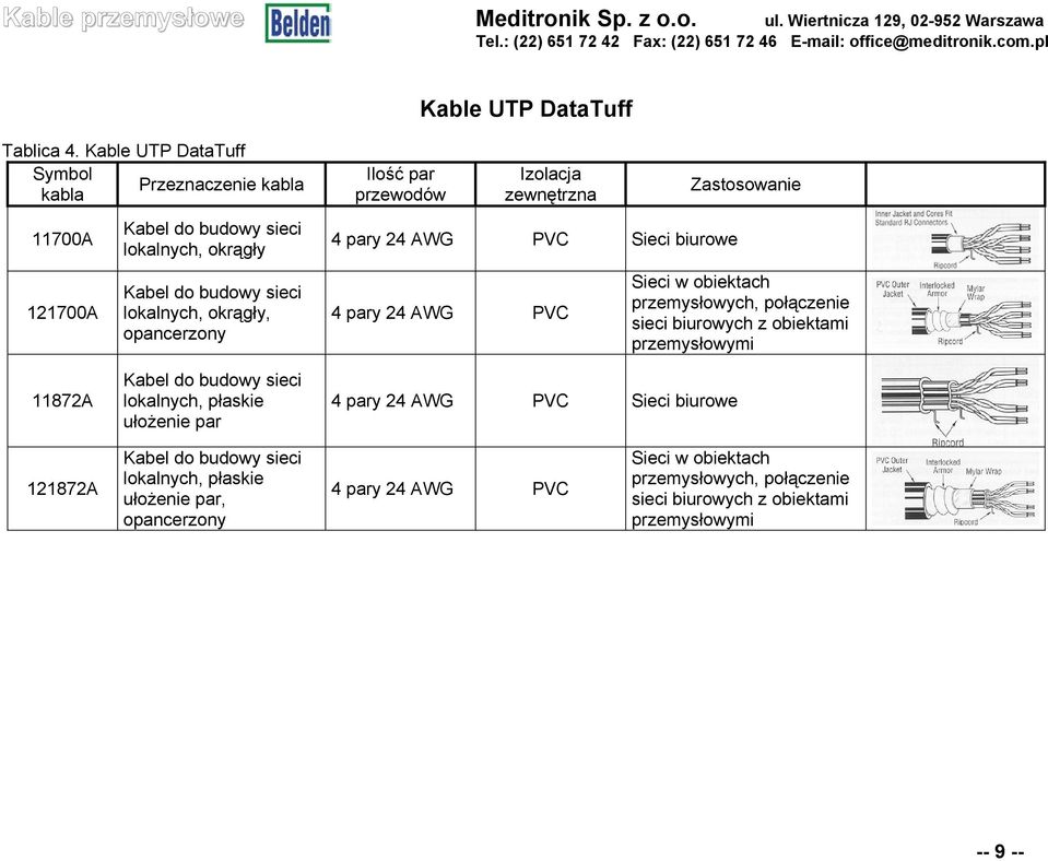 Ilość par przewodów Izolacja zewnętrzna 4 pary 24 AWG PVC Sieci biurowe 4 pary 24 AWG PVC Zastosowanie Sieci w obiektach przemysłowych, połączenie sieci biurowych z