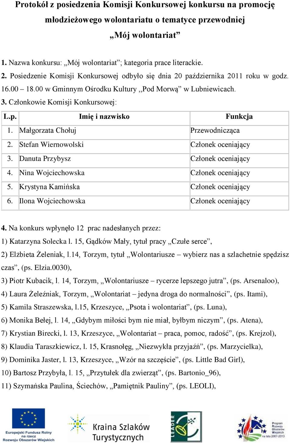 Małgorzata Chołuj Przewodnicząca 2. Stefan Wiernowolski Członek oceniający 3. Danuta Przybysz Członek oceniający 4. Nina Wojciechowska Członek oceniający 5. Krystyna Kamińska Członek oceniający 6.