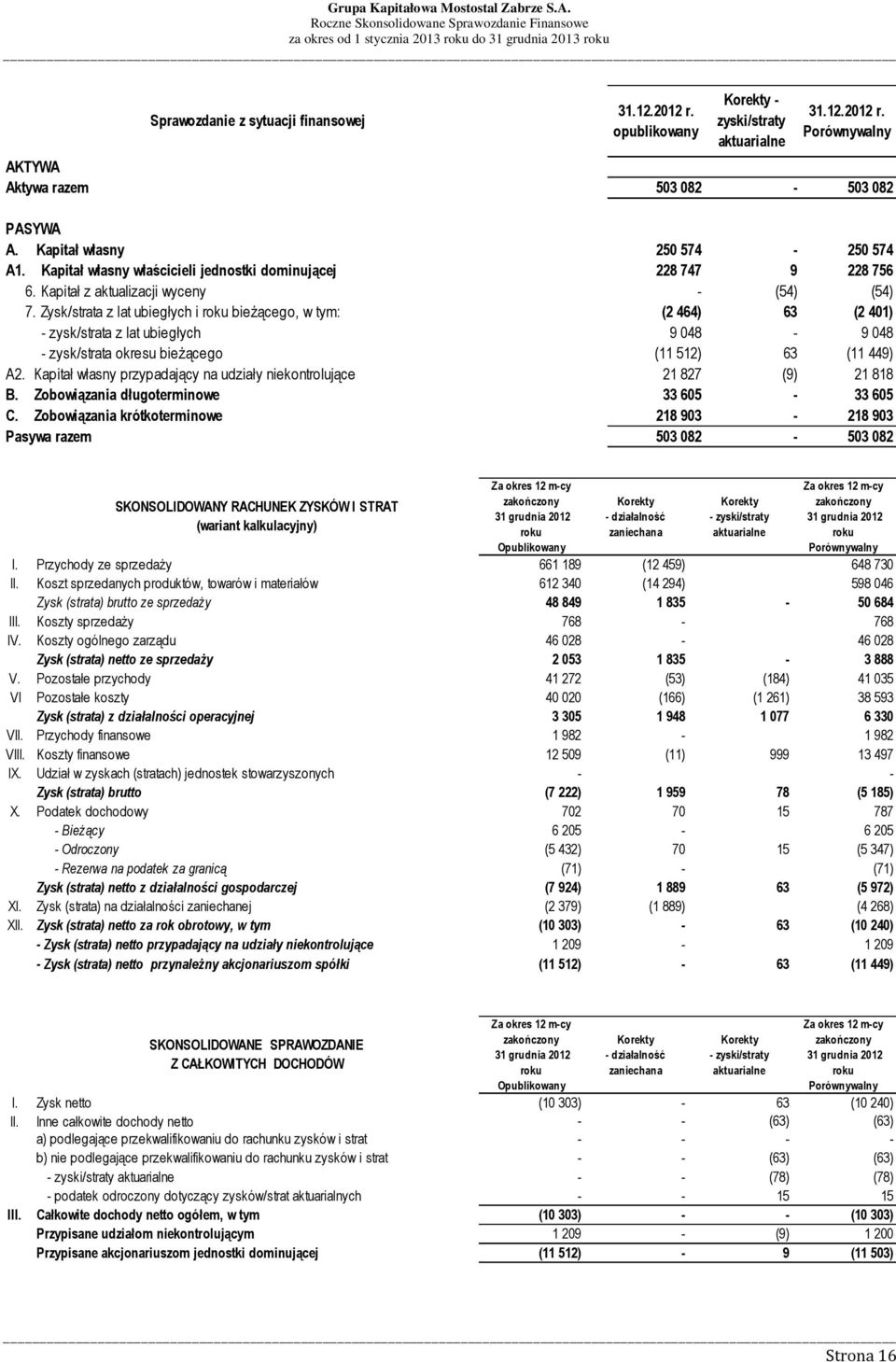 Zysk/strata z lat ubiegłych i roku bieżącego, w tym: (2 464) 63 (2 401) - zysk/strata z lat ubiegłych 9 048-9 048 - zysk/strata okresu bieżącego (11 512) 63 (11 449) A2.