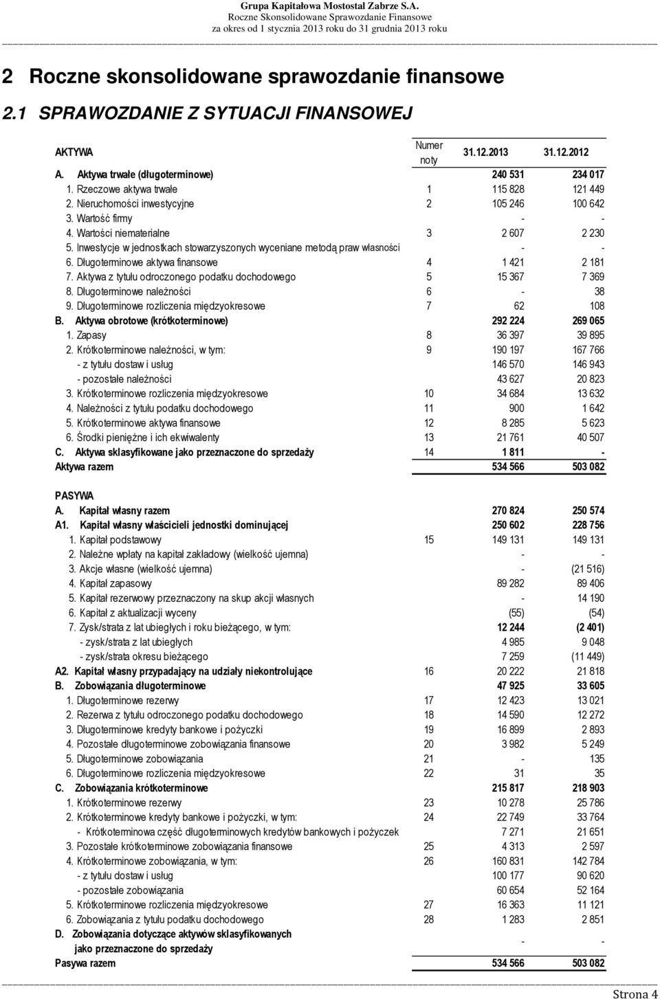 Długoterminowe aktywa finansowe 4 1 421 2 181 7. Aktywa z tytułu odroczonego podatku dochodowego 5 15 367 7 369 8. Długoterminowe należności 6-38 9.