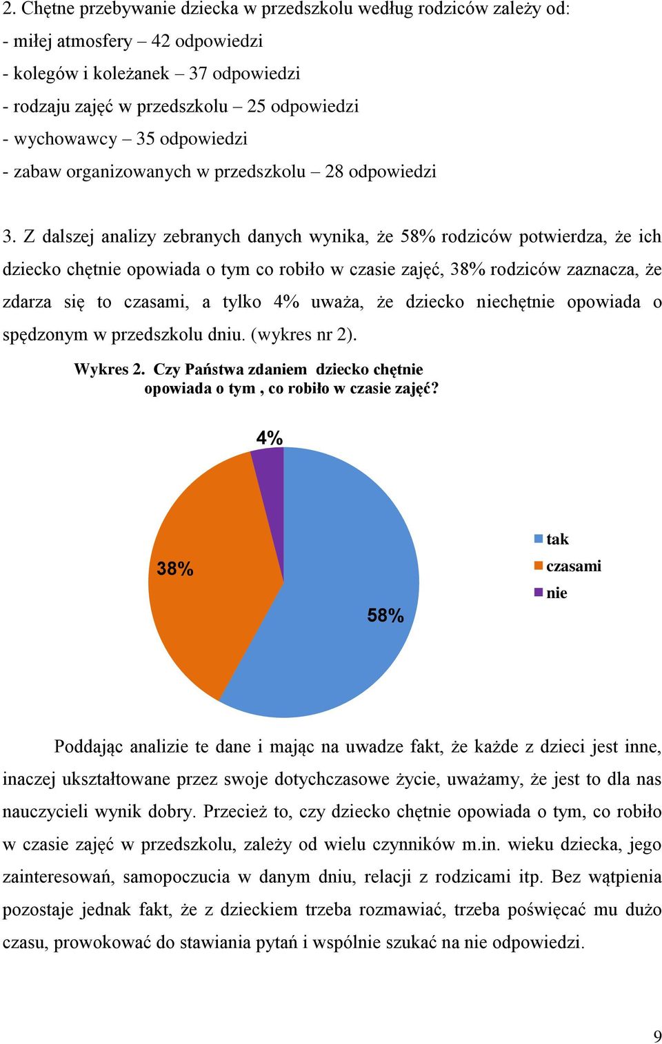 Z dalszej analizy zebranych danych wynika, że 58% rodziców potwierdza, że ich dziecko chętnie opowiada o tym co robiło w czasie zajęć, 38% rodziców zaznacza, że zdarza się to czasami, a tylko 4%