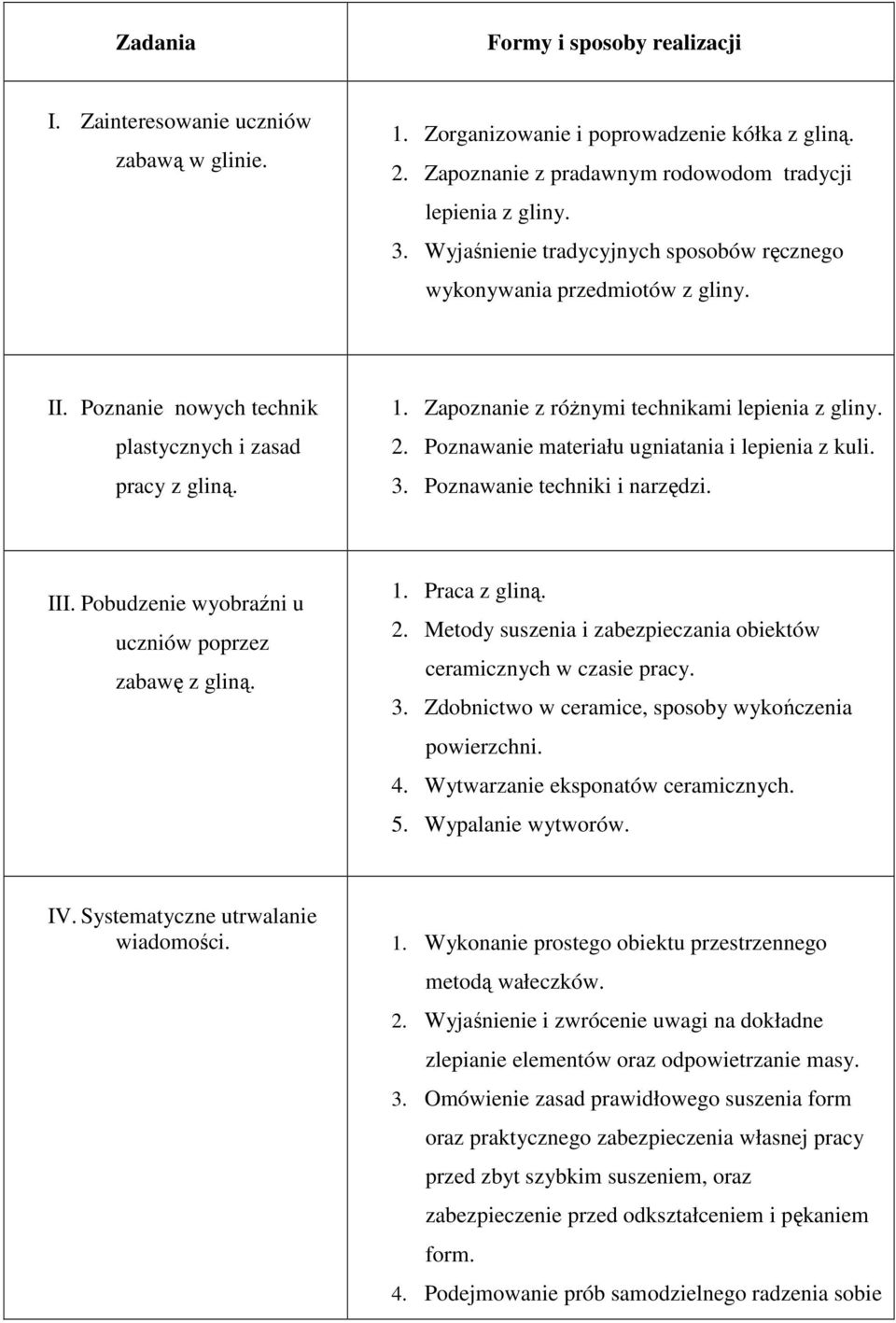 Poznawanie materiału ugniatania i lepienia z kuli. 3. Poznawanie techniki i narzędzi. III. Pobudzenie wyobraźni u uczniów poprzez zabawę z gliną. 1. Praca z gliną. 2.