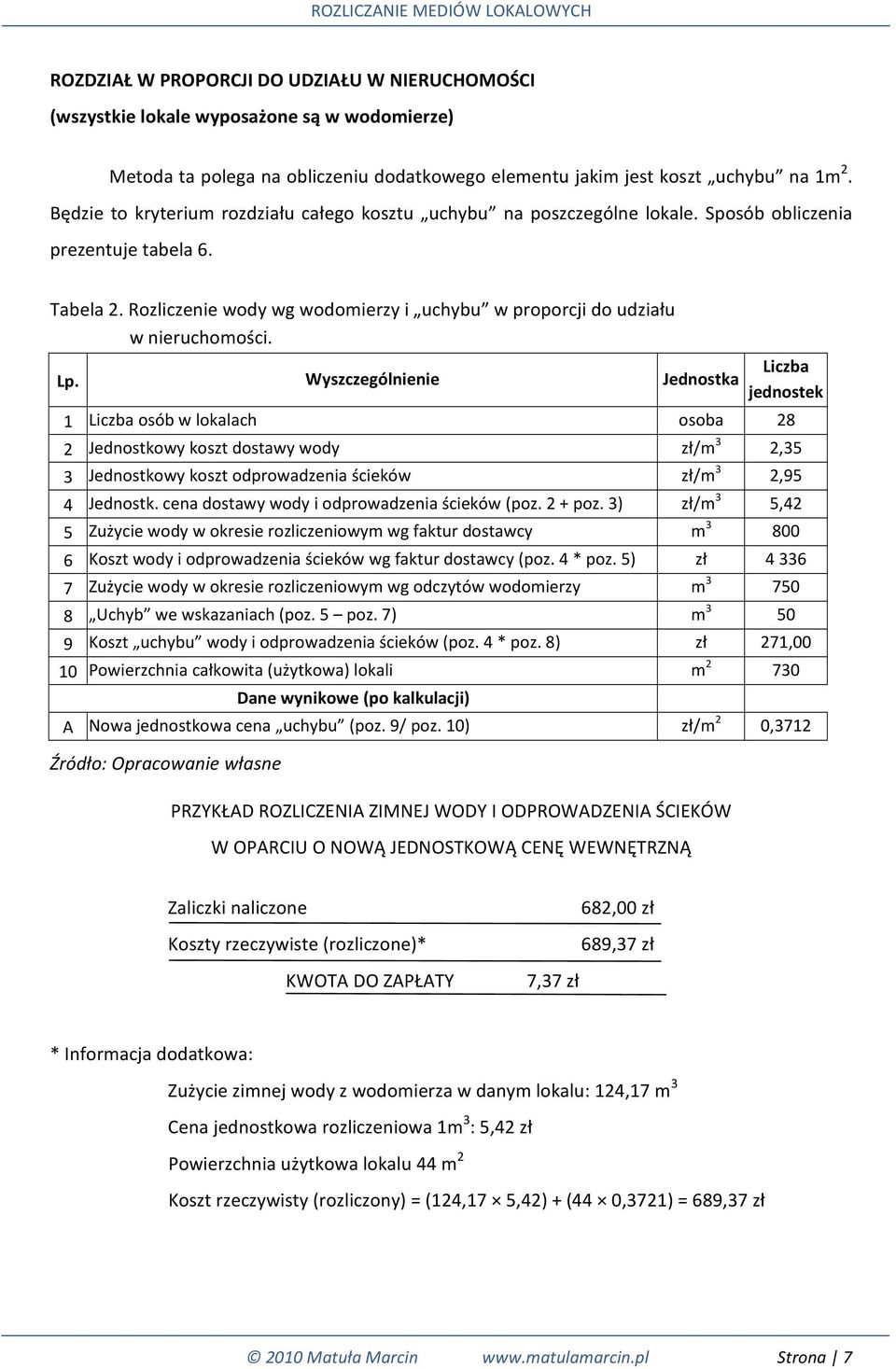 Rozliczenie wody wg wodomierzy i uchybu w proporcji do udziału w nieruchomości. Lp.