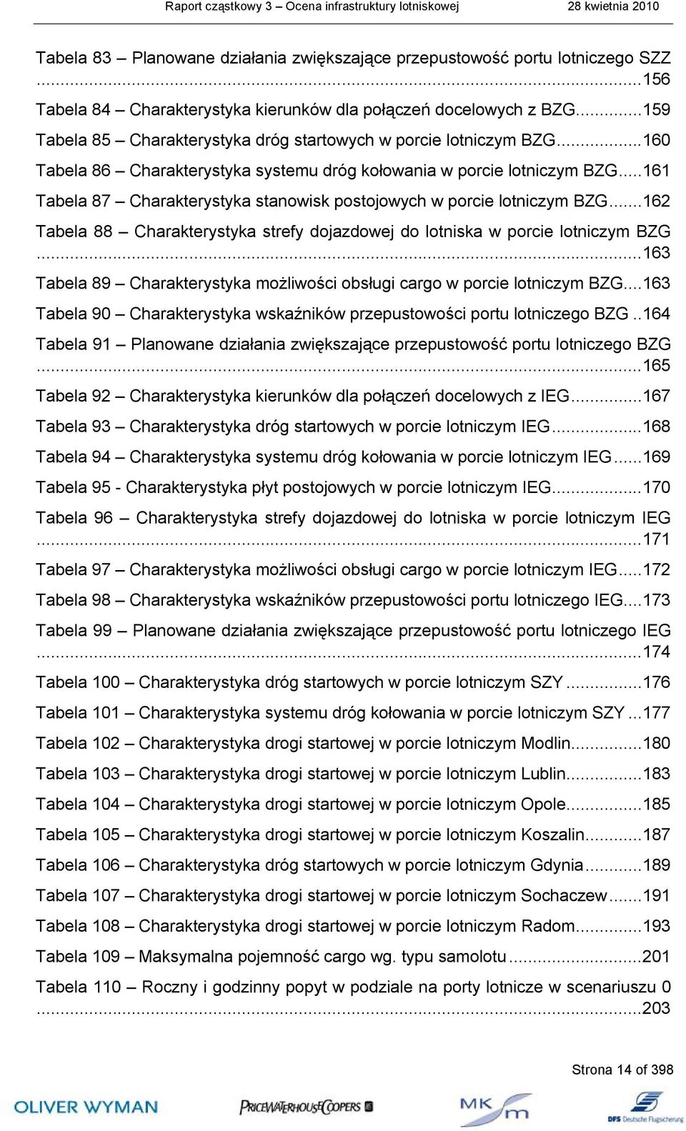 ..161 Tabela 87 Charakterystyka stanowisk postojowych w porcie lotniczym BZG...162 Tabela 88 Charakterystyka strefy dojazdowej do lotniska w porcie lotniczym BZG.